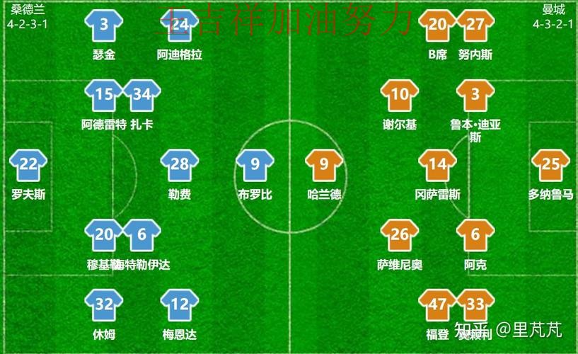 亚洲杯阵容变化盘点：曼城战平对手后晋级前景生变